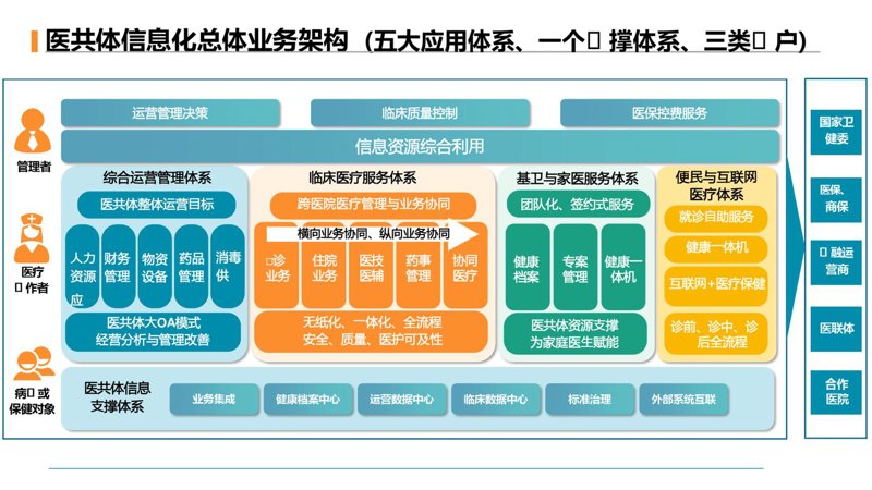 企业管理进入数字化时代：管理系统开发引领创新