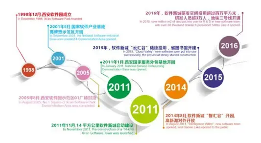 西安软件开发：科技之美的创新实践